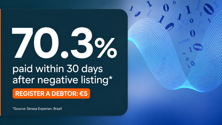 70.3% paid within 30 days after negative listing — Serasa Experian