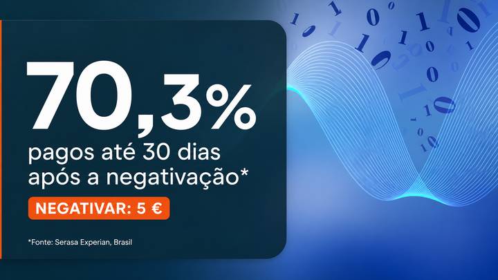 70,3% pagos em 30 dias após a negativação — Serasa Experian, Brasil