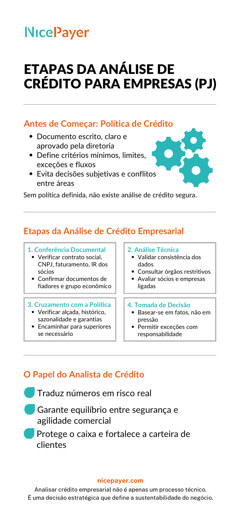 Infográfico Como Analisar Crédito de Clientes Pessoa Jurídica (PJ)
