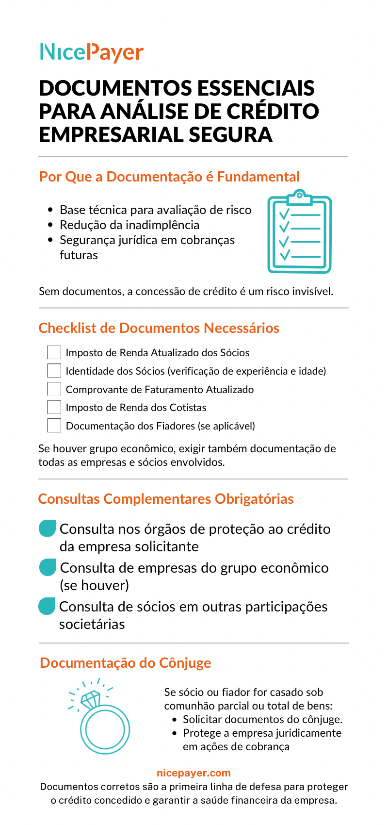 Infográfico Documentos Necessários Para Analise de Crédito