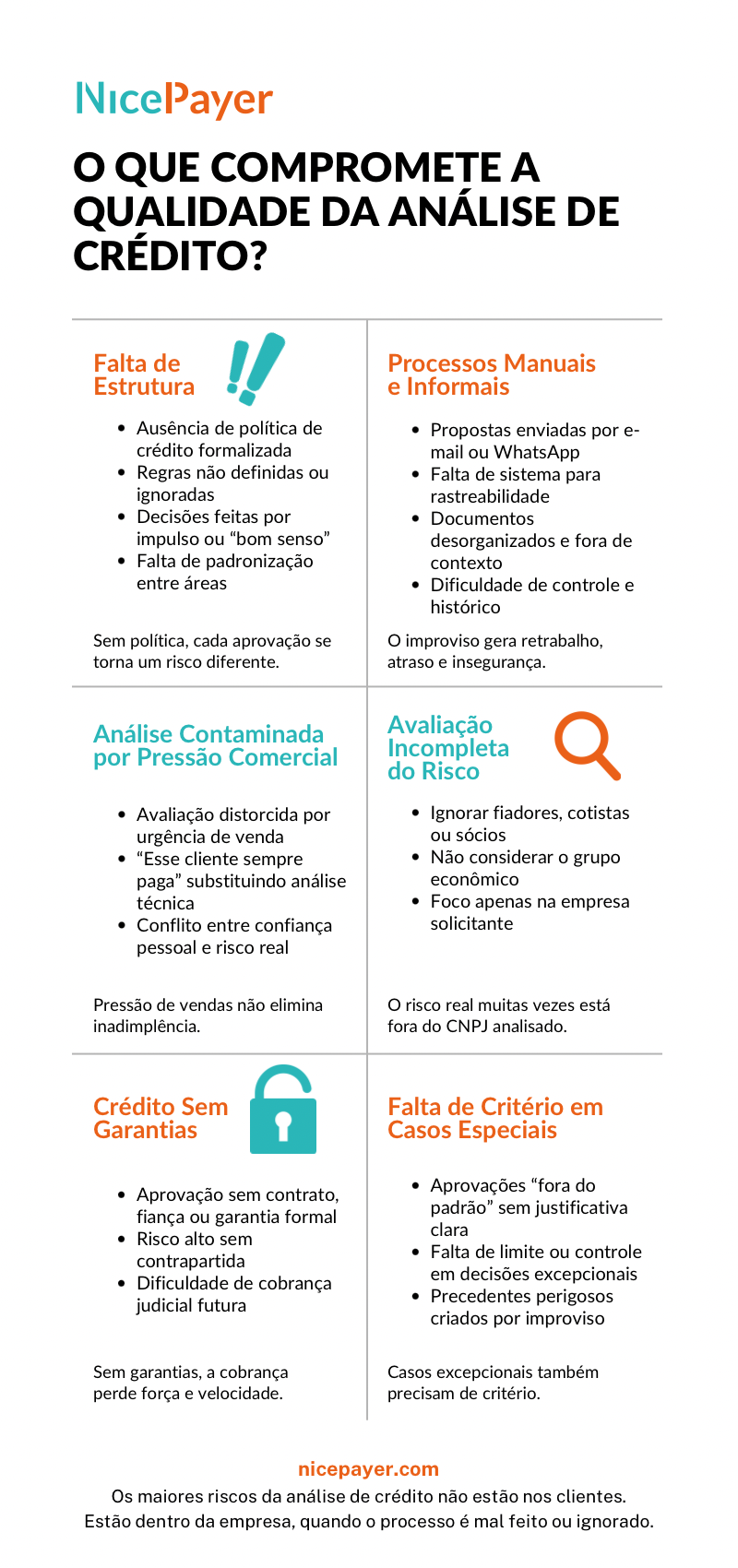 Infográfico Erros Mais Comuns na Análise de Crédito