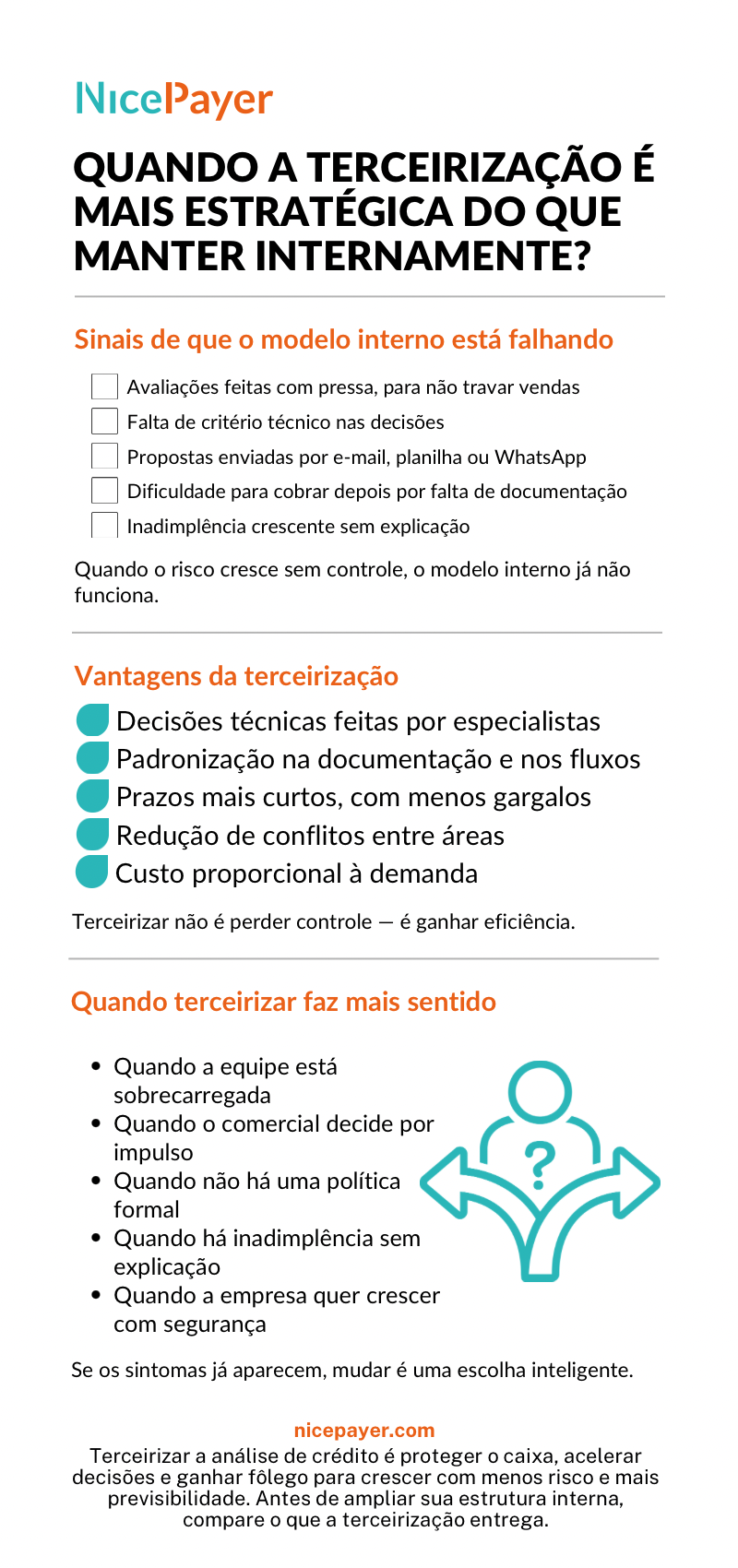 Infográfico Terceirizar a análise de crédito: quando e por quê?